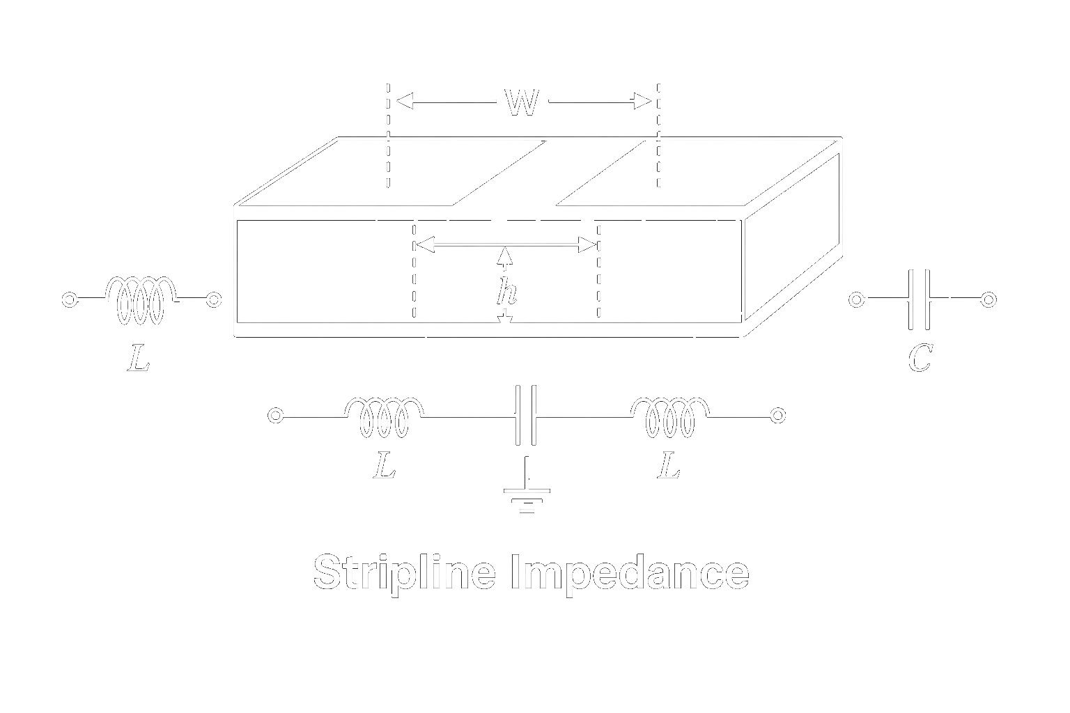 Stripline PCB Differential Impedance